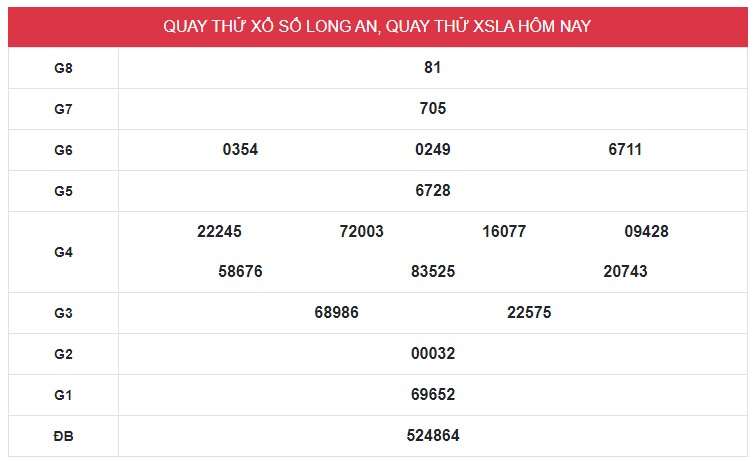 Quay thử xổ số Long An có nhiều lợi ích